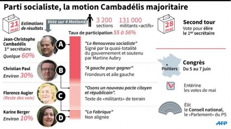 motions PS 